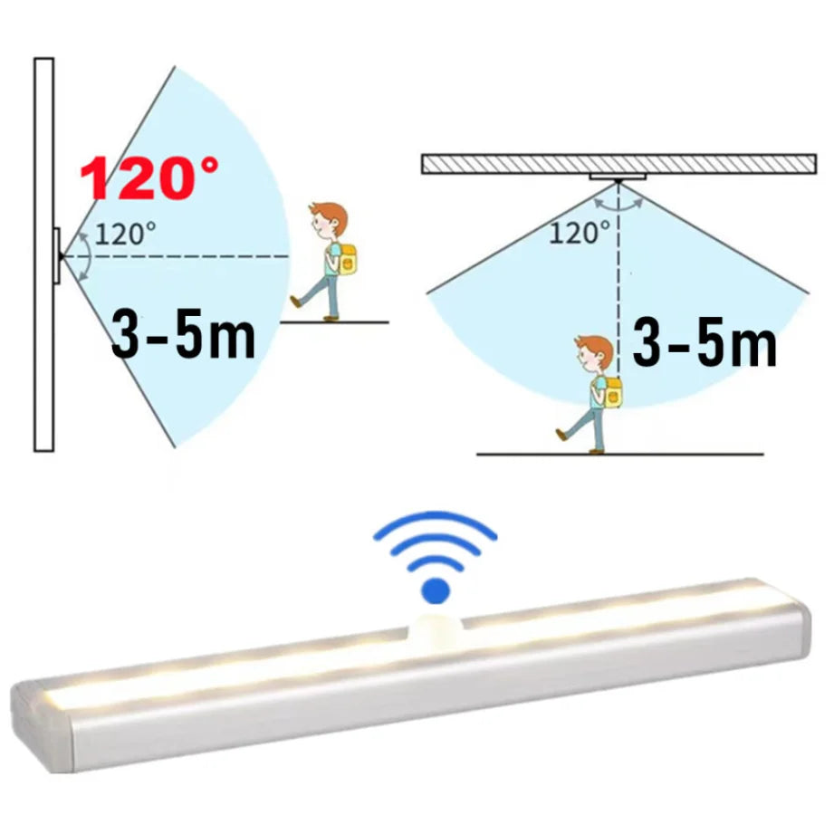 Wireless Motion Sensor Night Light