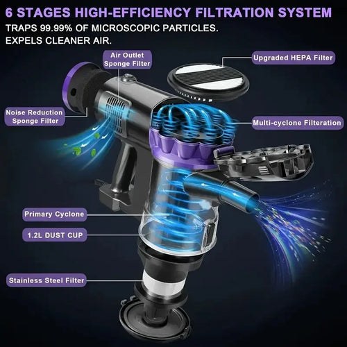 Corded Handheld Stick Vacuum